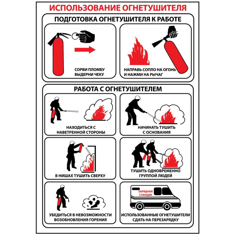 Правила пользования огнетушителем.